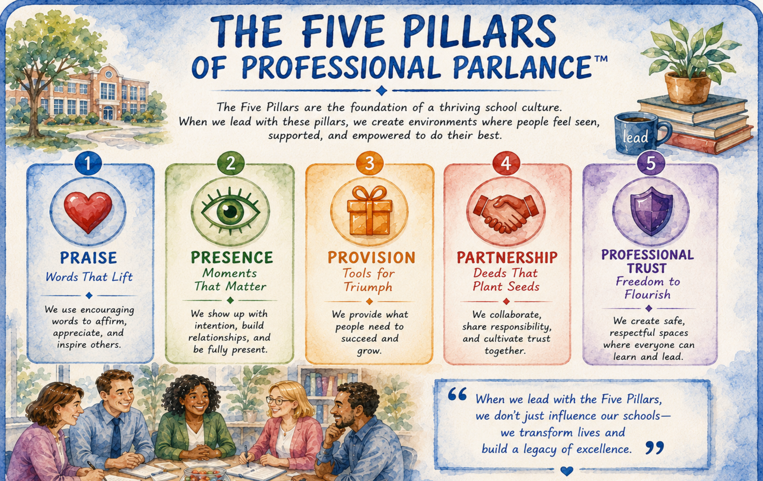 The Five Pillars of Leadership Framework
